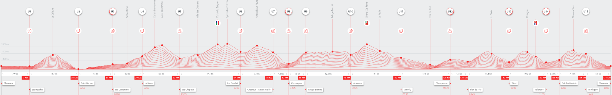 UTMB elevation profile overview
